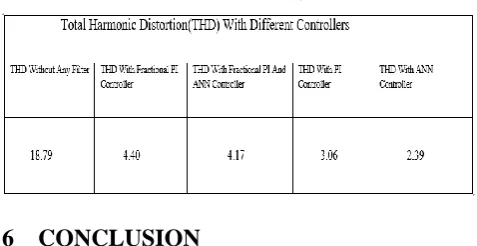 Table 4.Thd using Different Controllers (Fractional PI, PI and ANN Controller). 