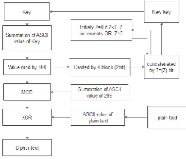 Fig 2: Decryption Flowchart 