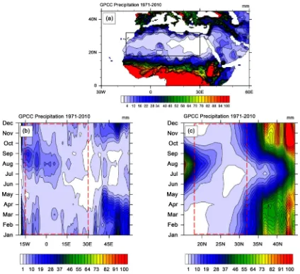 Figure 1. Spatial distribution (a) annual mean precipitation, (b) longitudinal and (c) latitudinal mean of monthly precipitation for each month of 40 years 1971-2010