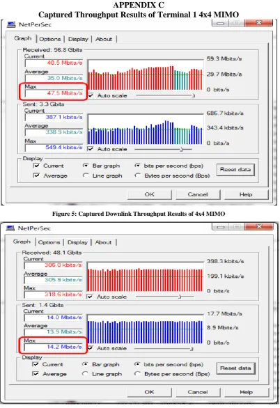 Figure 5: Captured Downlink Throughput Results of 4x4 MIMO 