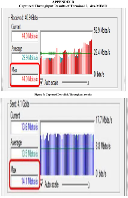 Figure 7: Captured Downlink Throughput results 