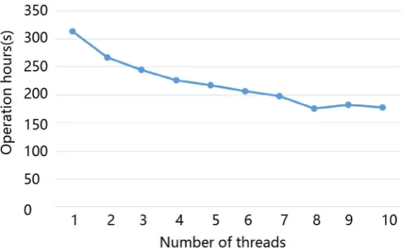 Figure 4. Precipitation estimation algorithm operation results. 