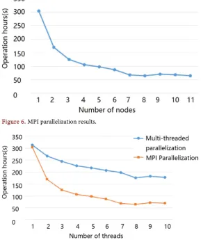 Figure 7. Parallelization run comparison. 