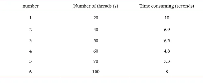 Table 1. Vertical interpolation test on the simulation machine. 