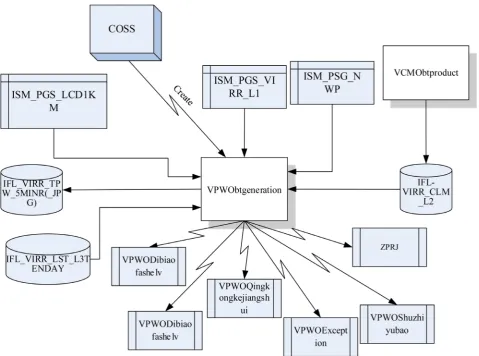 Figure 1. Process parallel operation associated graph. 