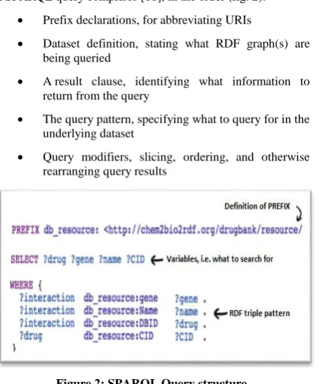 Figure 1: SSN sematic description of IoT devices 