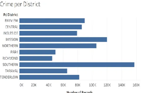 Table 1. Dataset Attributes 