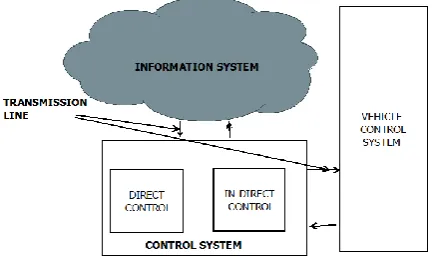 Figure 2: ECC Block Diagram 