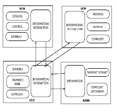 Figure 4:System and Communication Model 