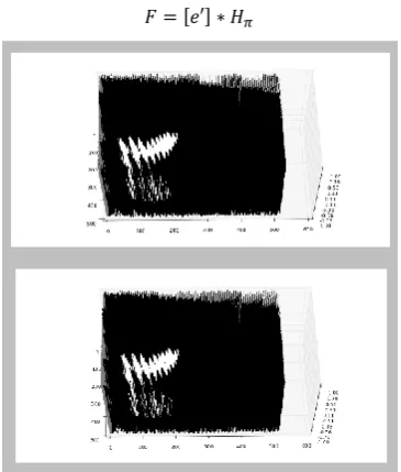 Figure 10- Images obtained through fundamental matrix at 30 and 60 degree angle. 