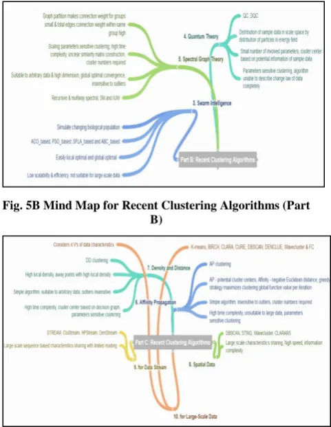 Fig. 7 Learning for Parallel and Distributed Clustering Algorithms 
