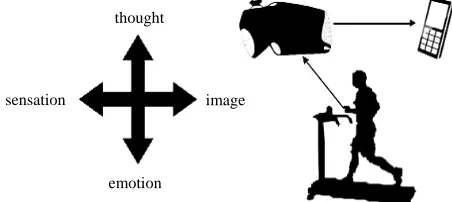 Figure 1. Mapping task and tools.