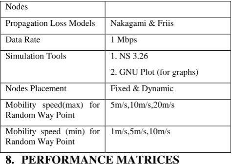 Table 1 Values 