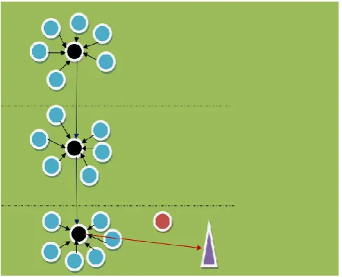 Figure 3.1 Network model 