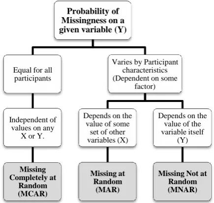 Fig 2: Classification of the types of data 