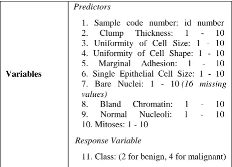 Table 1. Dataset information Wisconsin Breast Cancer Dataset 
