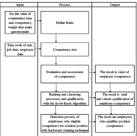 Table 4. Significance values and effect size (partial eta-squared) of ANOVA partial eta 