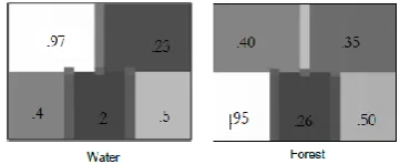 Fig 5: Simulated Image Class Output 