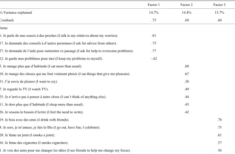 Table 2. Students’ coping scale (N = 1110). 