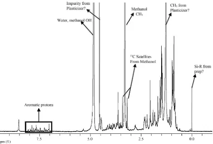Figure 3. Aliphatic region of 600 MHz proton spectrum of JEM 03-25.  