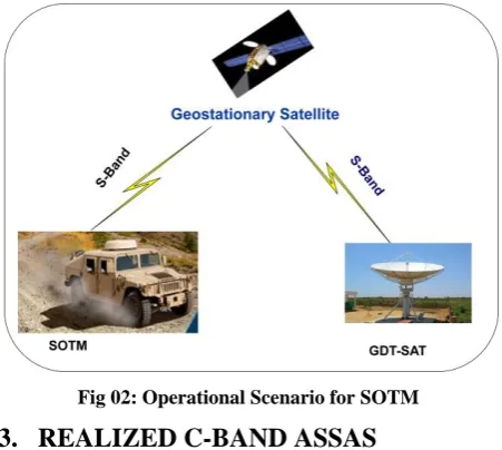 Fig 03: Automatic Sector Switching Antenna System (ASSAS) 