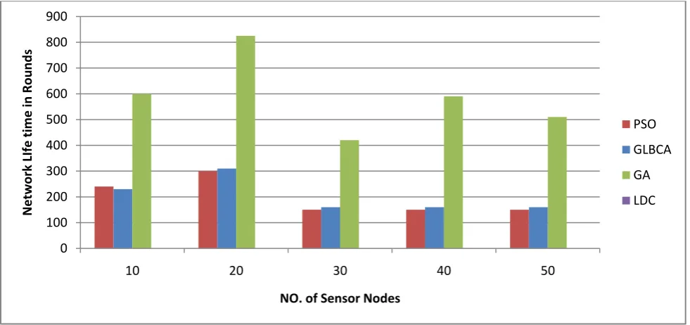 Table 3. Simulation parameters Parameter 