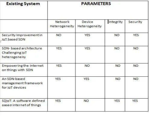 Fig. 1.Gap analysis table