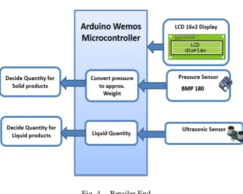 Fig. 3.Arduino Microcontroller Board equipped with Sensors