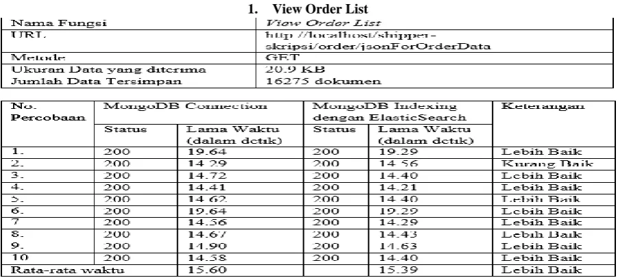 Fig 12 : Check-out Order Detail View 