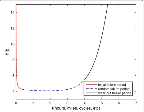 Fig. 1 BSF rate function according to Eq. (1)