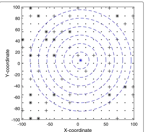 Fig. 3 Signal power versus distance from target, whereP0 = 180, D0 = 1, γ = 2