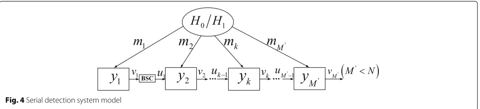 Fig. 4 Serial detection system model