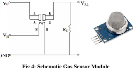 Fig 1: Arduino UNO Microcontroller 