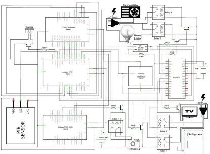 Fig 11: Programming Code as Flow Chart 