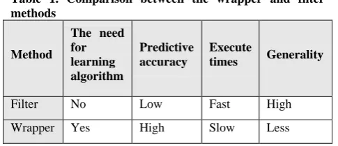 Table 1. Comparison between the wrapper and filter methods 