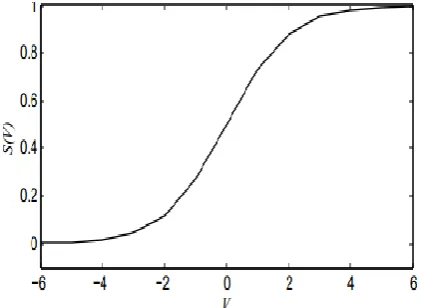 Fig 1: Sigmoid function (Rostami  and Nezamabadi 2006) 