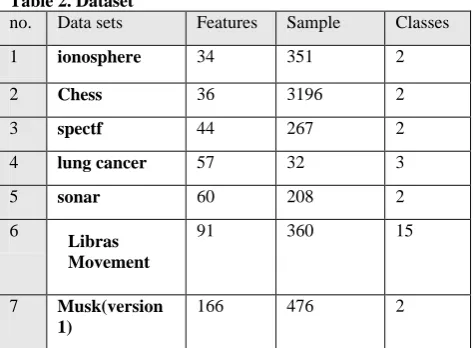 Table 2. Dataset no. Data sets 