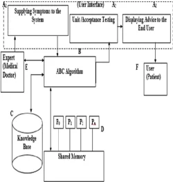 Fig 1: The Researchers Proposed System, Source: [2] 