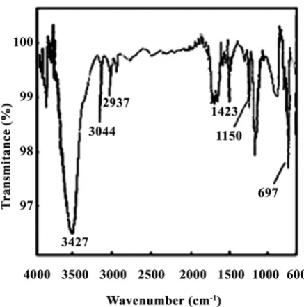 Figure 2. TEM image of the copper nanoparticles syn-thesized using bis-acetylacetonato-copper (II) as precur-sor and Triton X-100 as capping agent