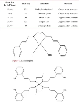 Figure 8.  E19 complex. 