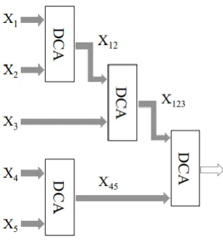 Table 1. Maximum Rank-1 Recognition Rates Using Individual and Fused Feature Vectors On Palmprint and Handvein (H: Hog, G: Gabor)