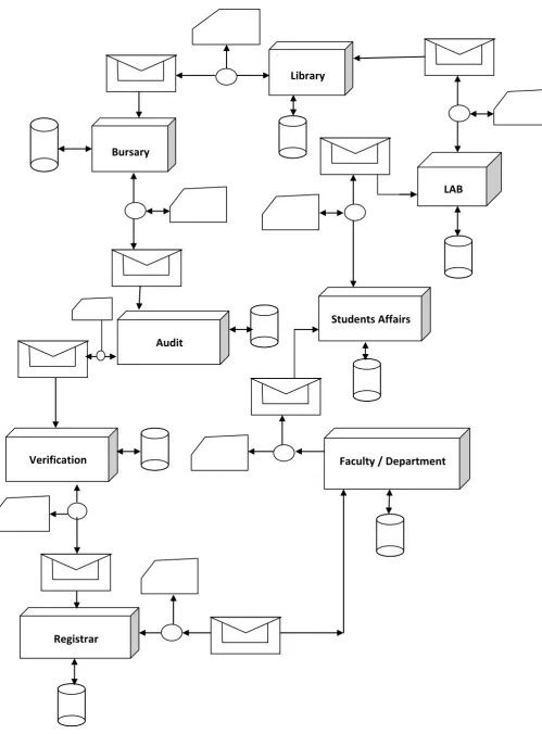 Figure 1: Web Service Framework