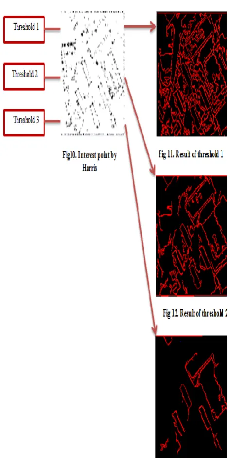 Figure 11 above shows the result of the combination with the threshold1 which is the lowest