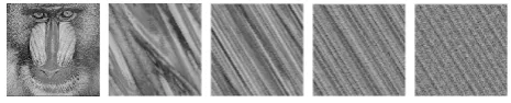Fig 1: Example of Arnold Transform. The first image is the secret image, which has been encrypted with four iterations separately as shown