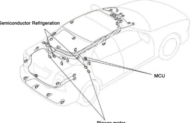 Figure 3. Illustration of automobile brake cooling system. 