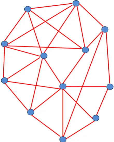 Fig 2: Basic structure of Social Network. 