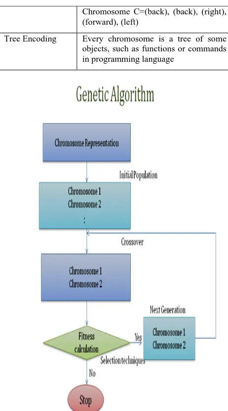 Table 2. Mutation TableIn Numeric values:  