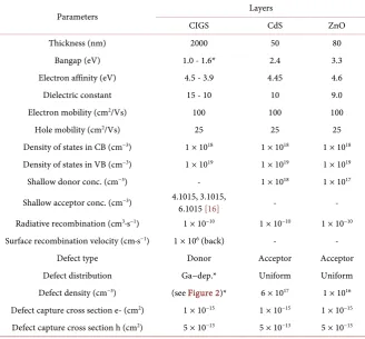 Table 1. Summary of the physical parameters used for the simulation model. 