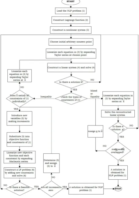 Table 2. The Comparison of Solutions of