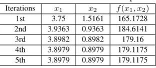 Table 4. The Comparison of Solutions of Example 2
